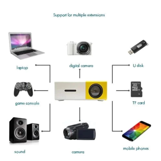 portable projector support for multiple extensions